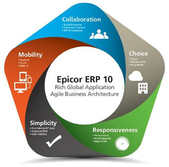 Epicor ERP 10 ERP System Epicor ERP Upgrade