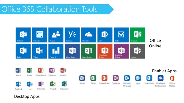 How To Leverage Office 365 Collaboration Tools - 2WTech : 2WTech