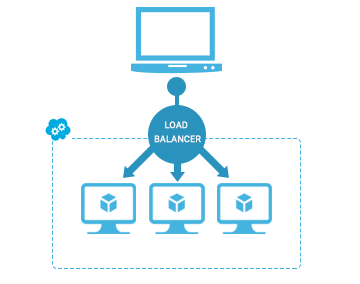 load balancer over multiple locations microsoft azure