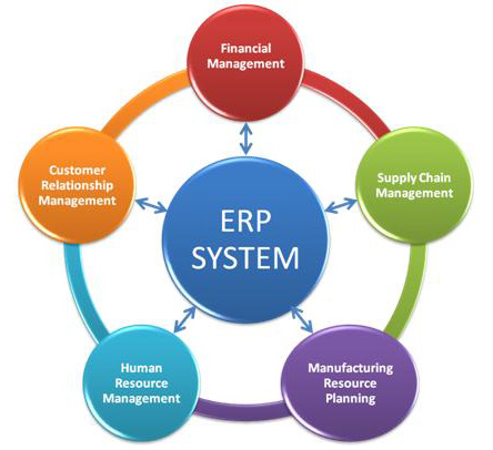 erp system tune up for epicor epicor maintenance