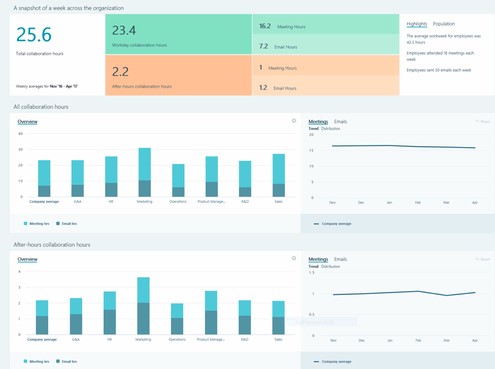 microsoft office 365 workplace analytics