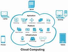 Microsoft Azure Cloud Applications Serverless Computing Cloud Computing