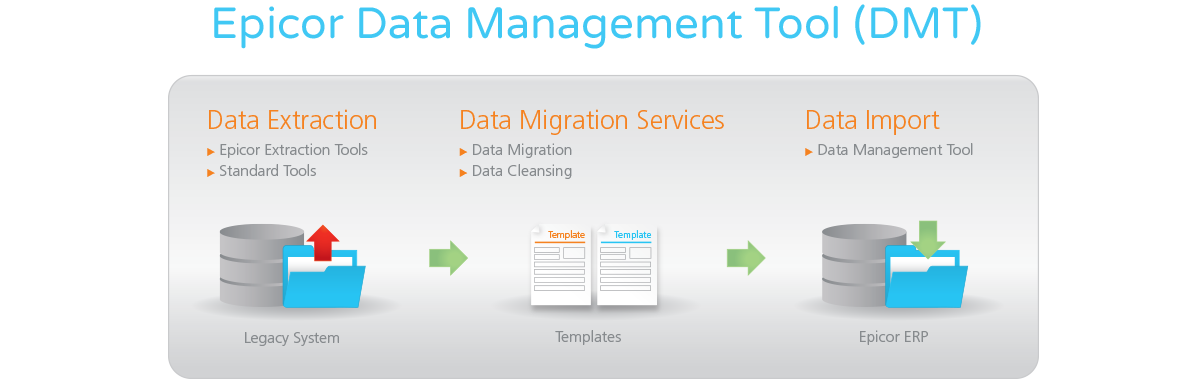 Epicor Product Data Management Tool (DMT)