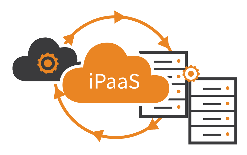 iPaaS Infrastructure as a Service Cloud Solutions Microsoft Azure