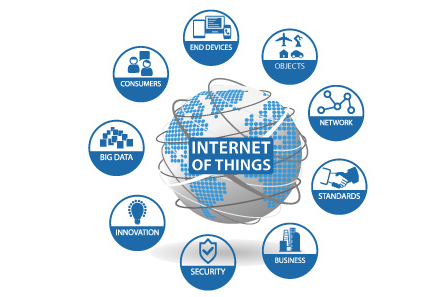 Manufacturing Adoption of IoT Internet of things manufacturers industry 4.0