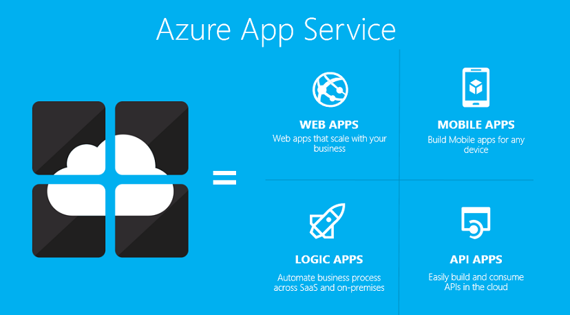 Azure integrations Azure App Service Microsoft Azure 2W Tech 