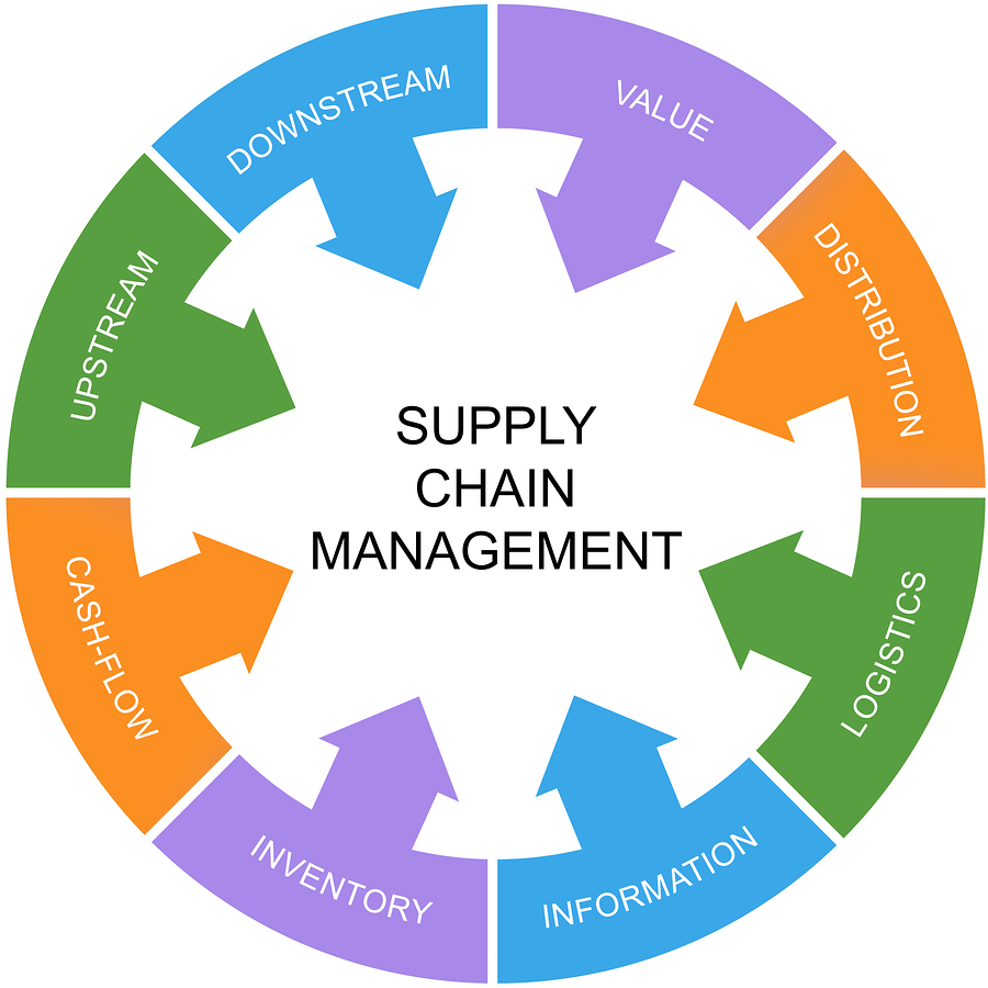 Supply Chain Management Epicor ERP 2W Tech