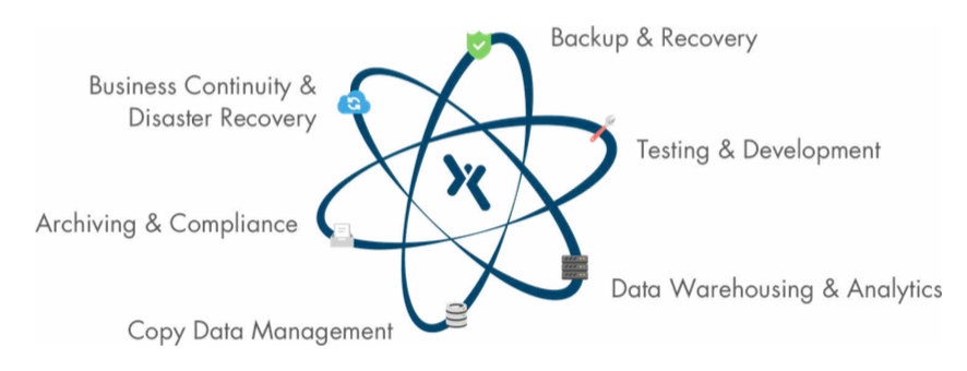 axcient fusion disaster recovery backup solutions cryptolocker malware ransomware