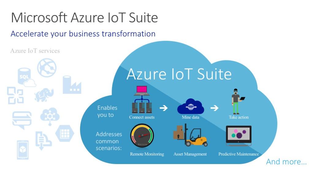 Microsoft Azure IoT Suite Azure Cloud Azure Security