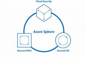 Azure Sphere Microsoft Azure