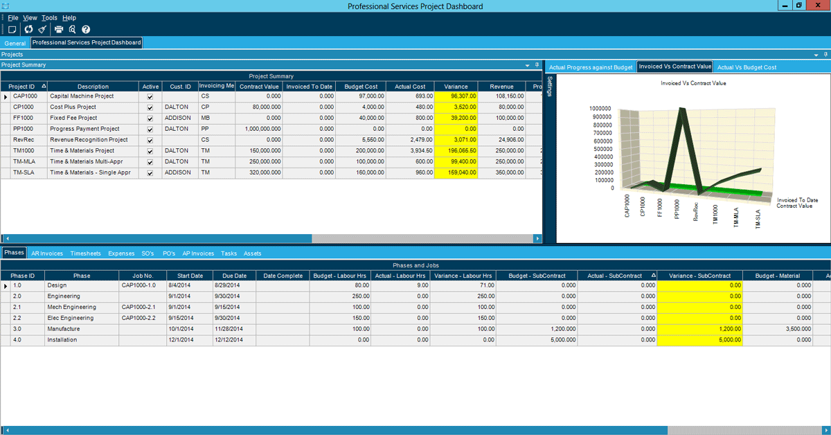 Epicor ERP Software Profitability