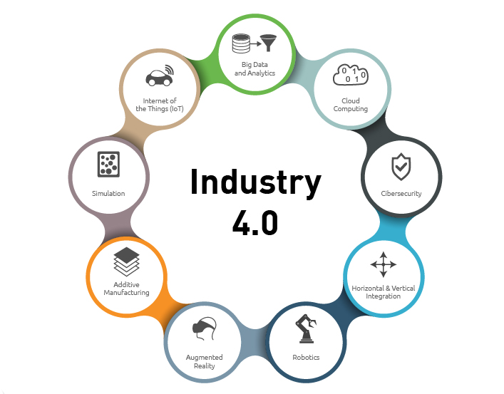 Industry 4.0 Manufacturer Manufacturing 2W Tech