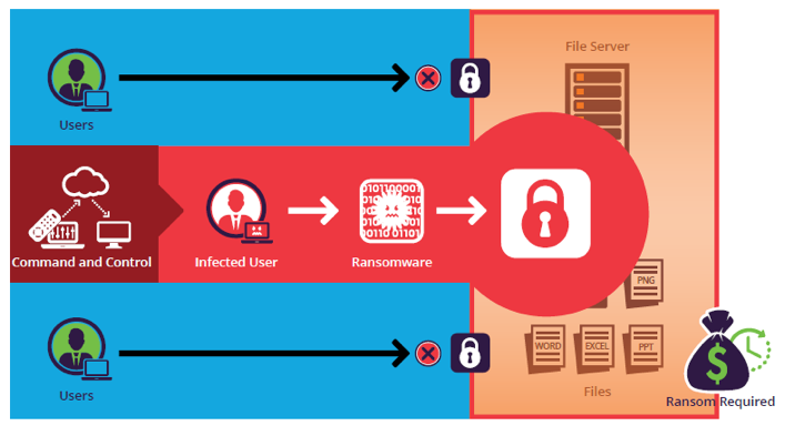 Ransomware Malware Cyber Threat Cyber Security 2W Tech IT Consultants