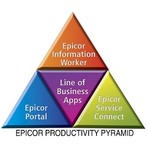 Epicor Productivity Pyramid 2w tech service connect