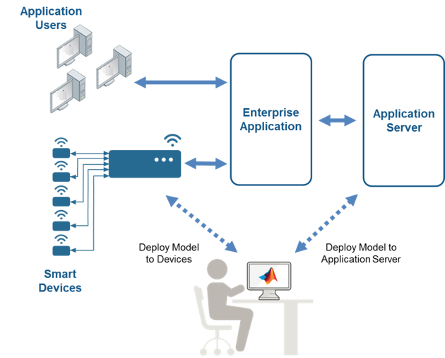 integrating data into your workflows