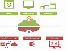 Virtual Failover in the Cloud Cloud disaster recovery solution virtualization