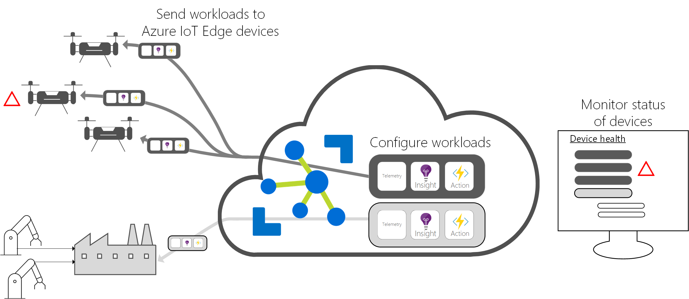 Azure IoT Edge 1.0.2