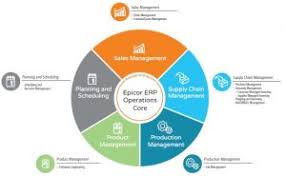 Epicor ERP Production Management Module Reporting Epicor ERP Consultant 2W Tech