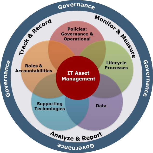 IT asset management it consulting 2w tech manufacturing manufacturer