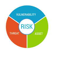 Vulnerability Assessment IT Security
