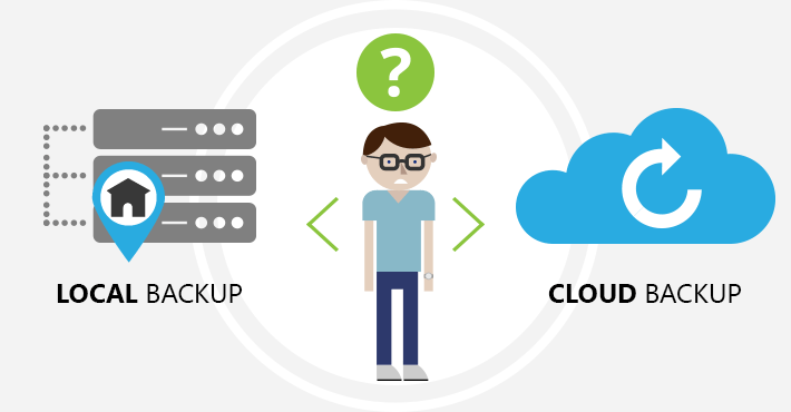 voorkant pakket Eerder Offsite Backup Versus Cloud Backup - 2WTech : 2WTech