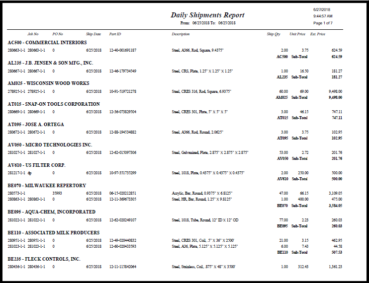 Daily Shipments-image