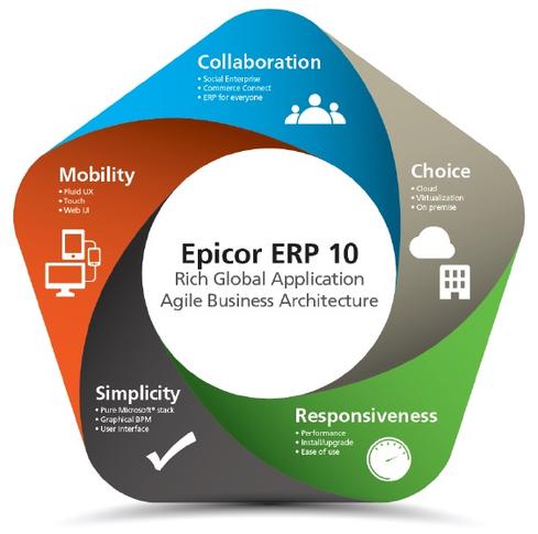 Epicor ERP 10 Upgrade Installation Epicor Gold Partner