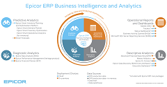 Epicor ERP Business Intelligence and Analytics Epicor ERP Software