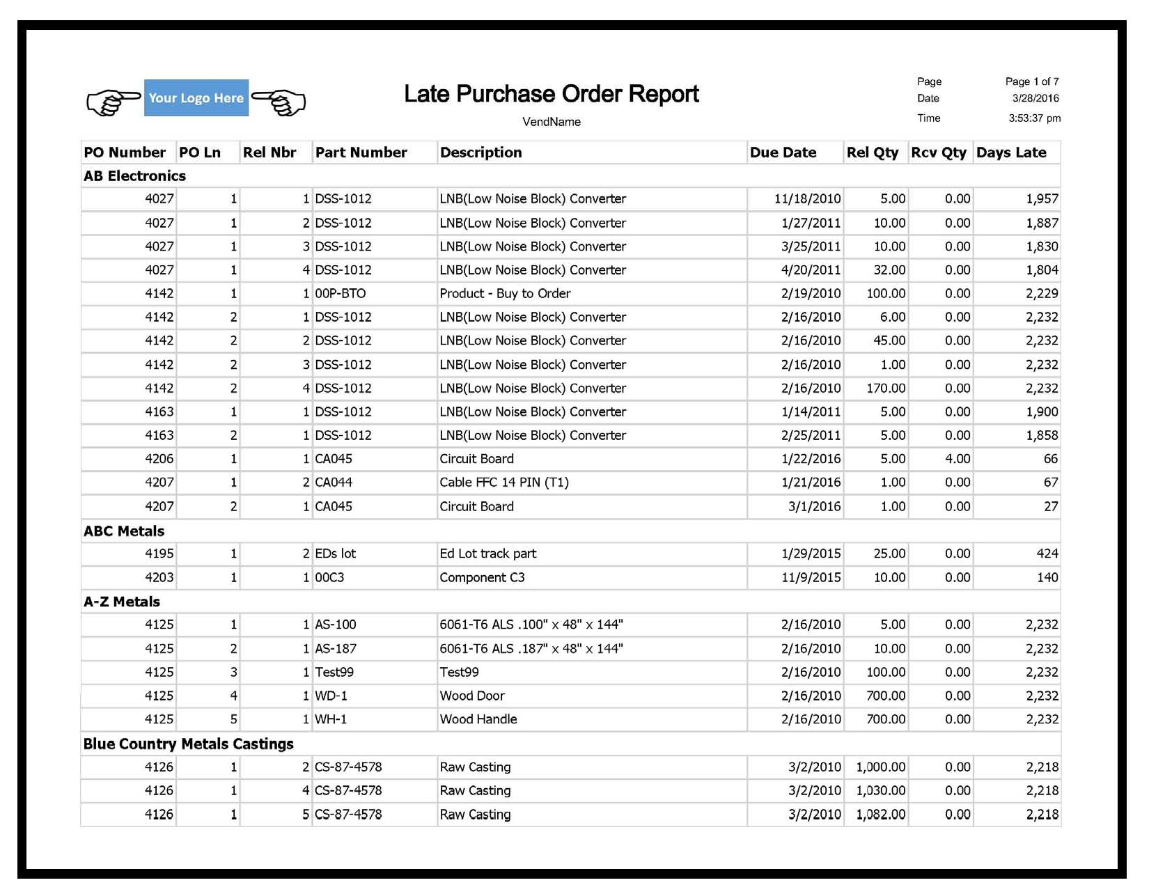 Late Purchase Order Line Analysis-image