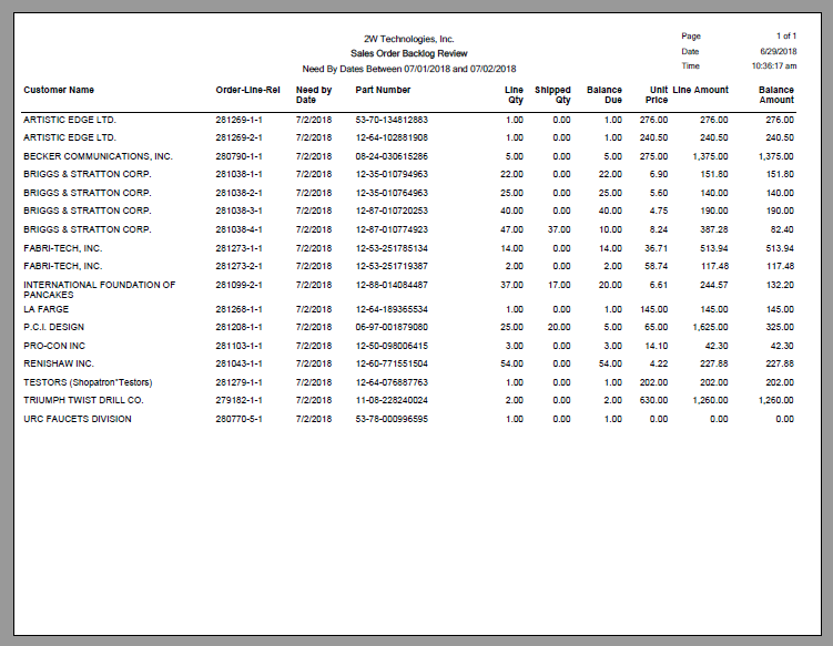 Sales Order Backlog Review-image