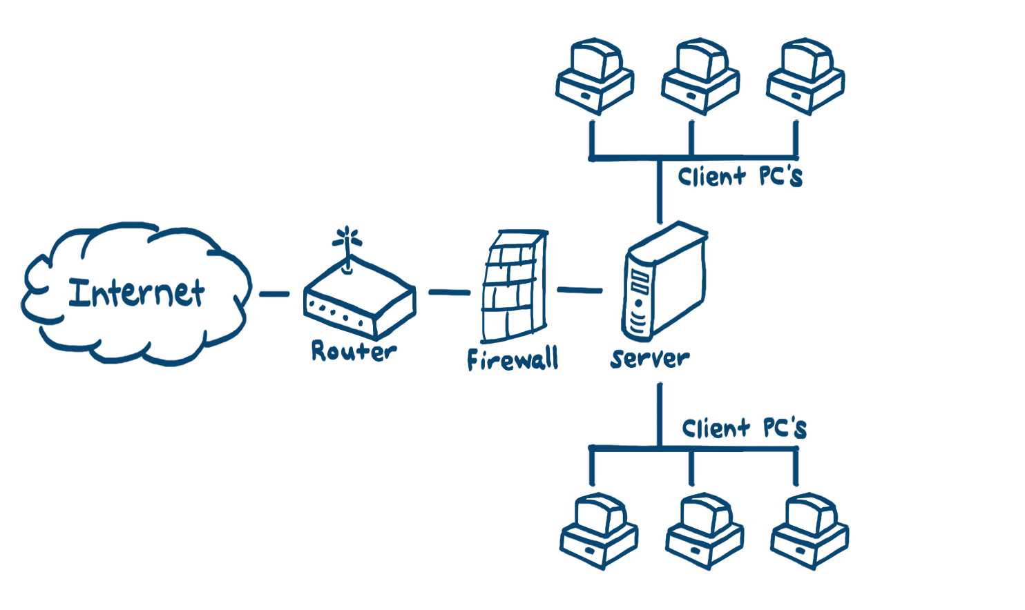 Бесплатный ids. Network IDS/IPS. Клиент ПК. Хостовые IDS. IPS/IDS картинка для презентации.