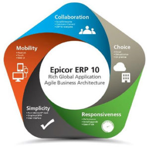 ERP Upgrades 2019 Epicor Gold Partner 2W Tech