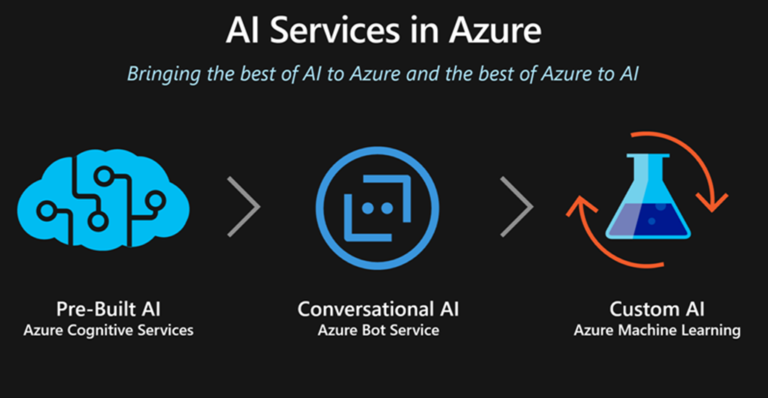 Microsoft Broadens Features In Azure Cognitive Services WTech