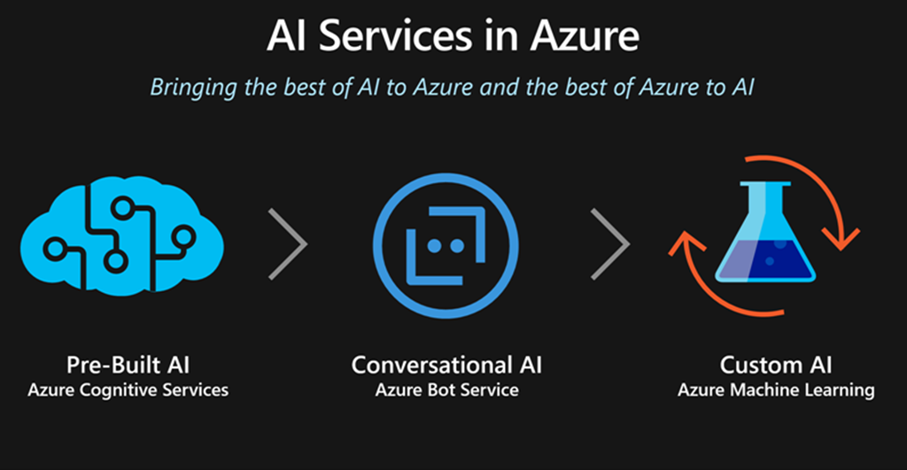 Microsoft Broadens Features In Azure Cognitive Services 2WTech