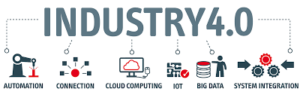 Industry 4.0 Industrial Internet of Things Manufacturing Manufacturer 2W Tech 