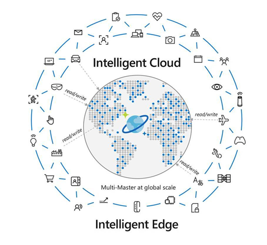 Intelligent edge что это