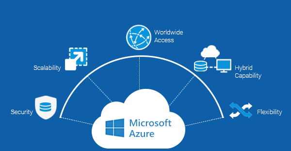 Microsoft Azure Still Growing - 2WTech