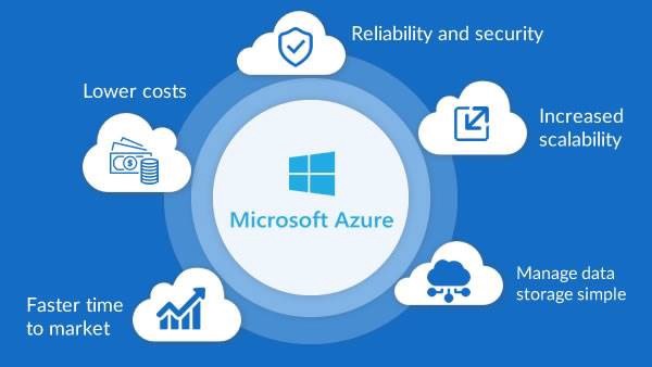 Improving Your Microsoft Azure Cloud Deployment Wtech