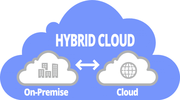 Build A Strong Hybrid Cloud Strategy 2wtech