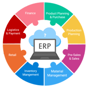Epicor Offers Certified ERP Solutions for Manufacturing - 2WTech