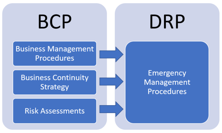 emergency business continuity plan
