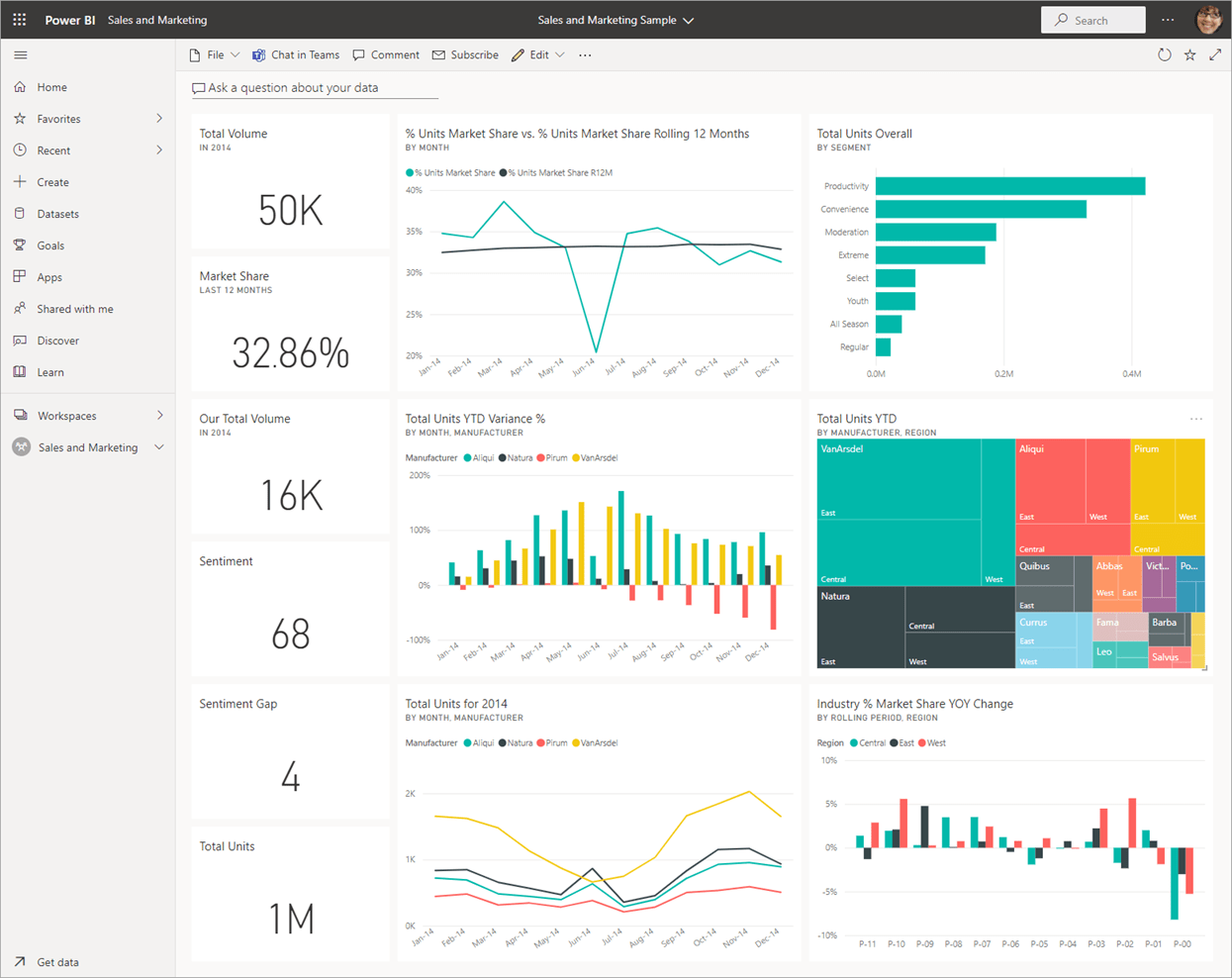 Power bi это. Дашборд Power bi. Power bi dashboard. Панель мониторинга Power bi. Bi дашборд Tableau.