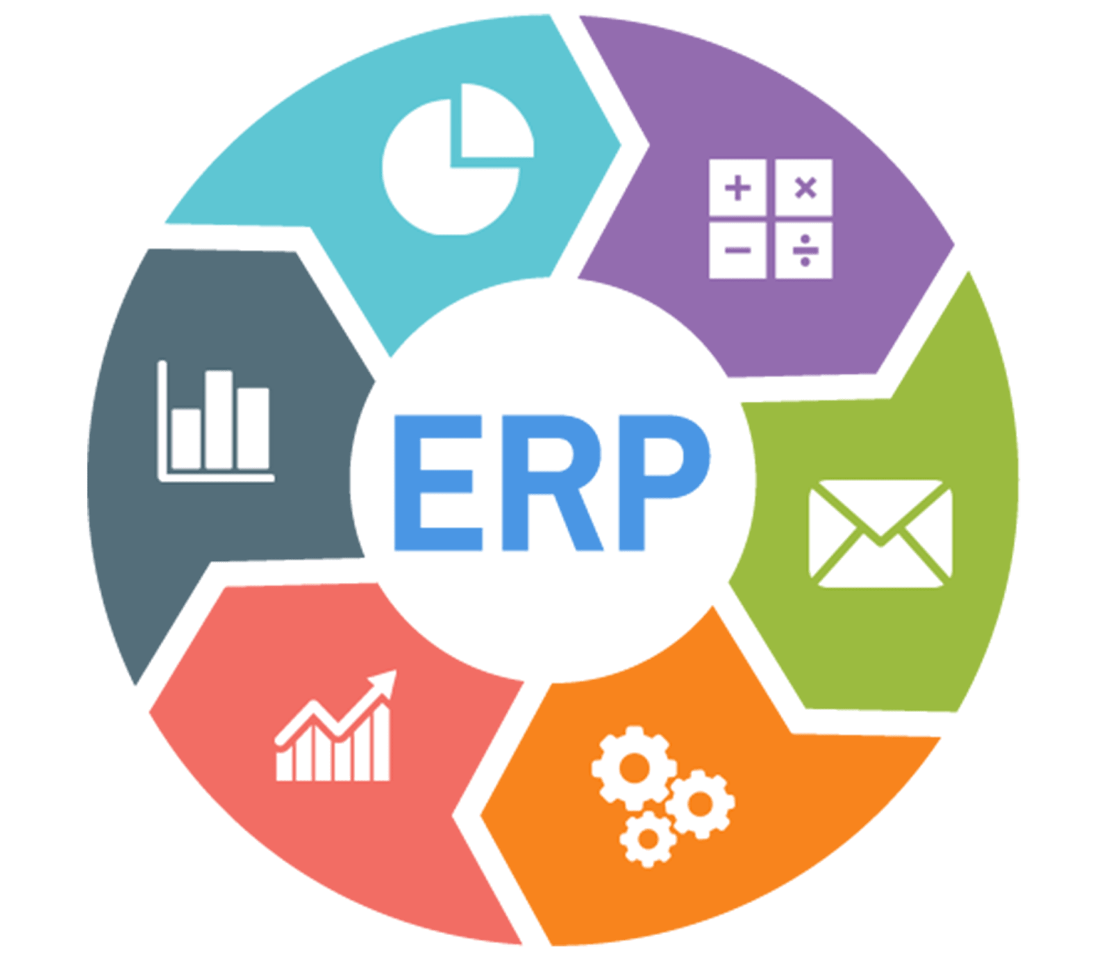 How to Create an Effective ERP Staff Roster